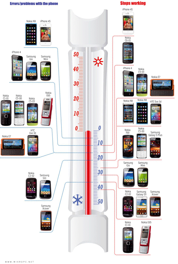 cold20phone20tests20graphic_best-11078480